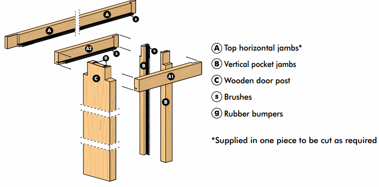 Diagram showing the wooden jamb kit supplied with the Eclisse sliding pocket door system