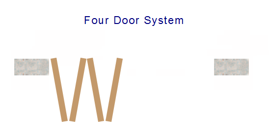 Diagram Showing Four Door Bi-Folding Door System