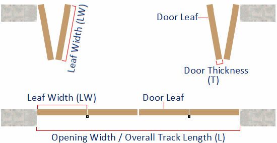Diagram Showing The Dimensions Required To Measure Up For Bi-Folding Door Gear