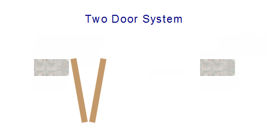 Diagram showing A two door Bi-Folding Door Layout