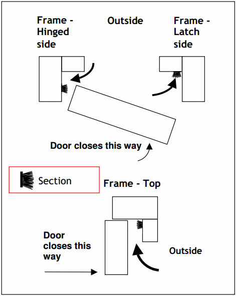 Diagram showing where how and where the Stormguard self adhesive brush pile seal is fitted to a door or window