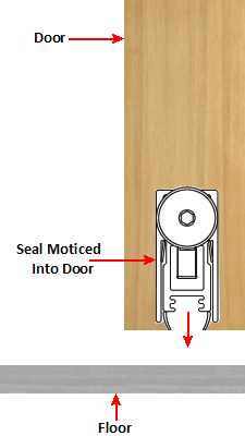 Diagram showing the automatic drop down seal fitted to a door