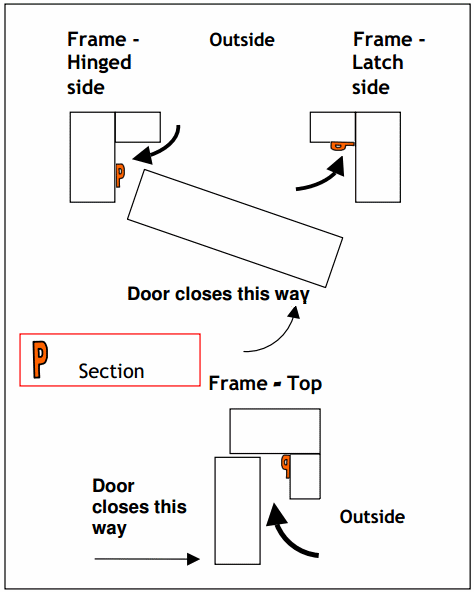 Diagram showing where how and where the Stormguard self adhesive P profile rubber seal is fitted to a door or window